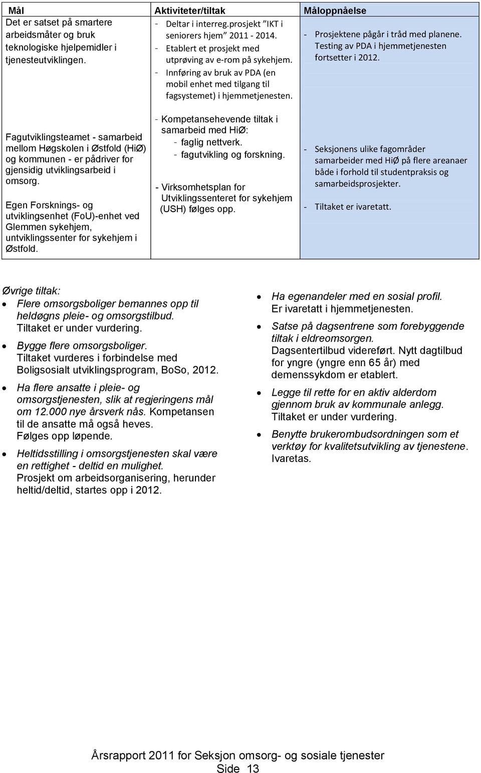 Testing av PDA i hjemmetjenesten fortsetter i 2012. Fagutviklingsteamet - samarbeid mellom Høgskolen i Østfold (HiØ) og kommunen - er pådriver for gjensidig utviklingsarbeid i omsorg.