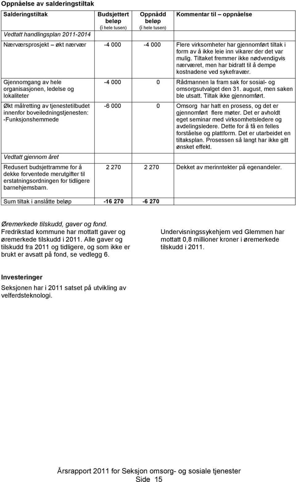 Tiltaket fremmer ikke nødvendigvis nærværet, men har bidratt til å dempe kostnadene ved sykefravær.