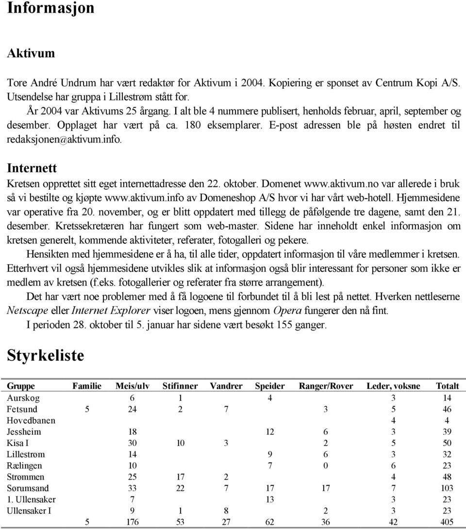 Internett Kretsen opprettet sitt eget internettadresse den 22. oktober. Domenet www.aktivum.no var allerede i bruk så vi bestilte og kjøpte www.aktivum.info av Domeneshop A/S hvor vi har vårt web-hotell.