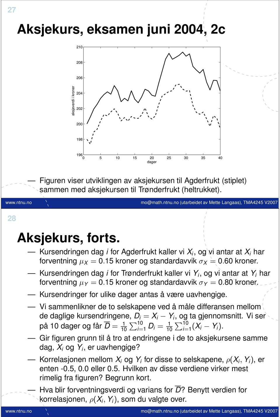 60 kroner. Kursendringen dag i for Trønderfrukt kaller vi Y i, og vi antar at Y i har forventning µ Y = 0.15 kroner og standardavvik σ Y = 0.80 kroner.