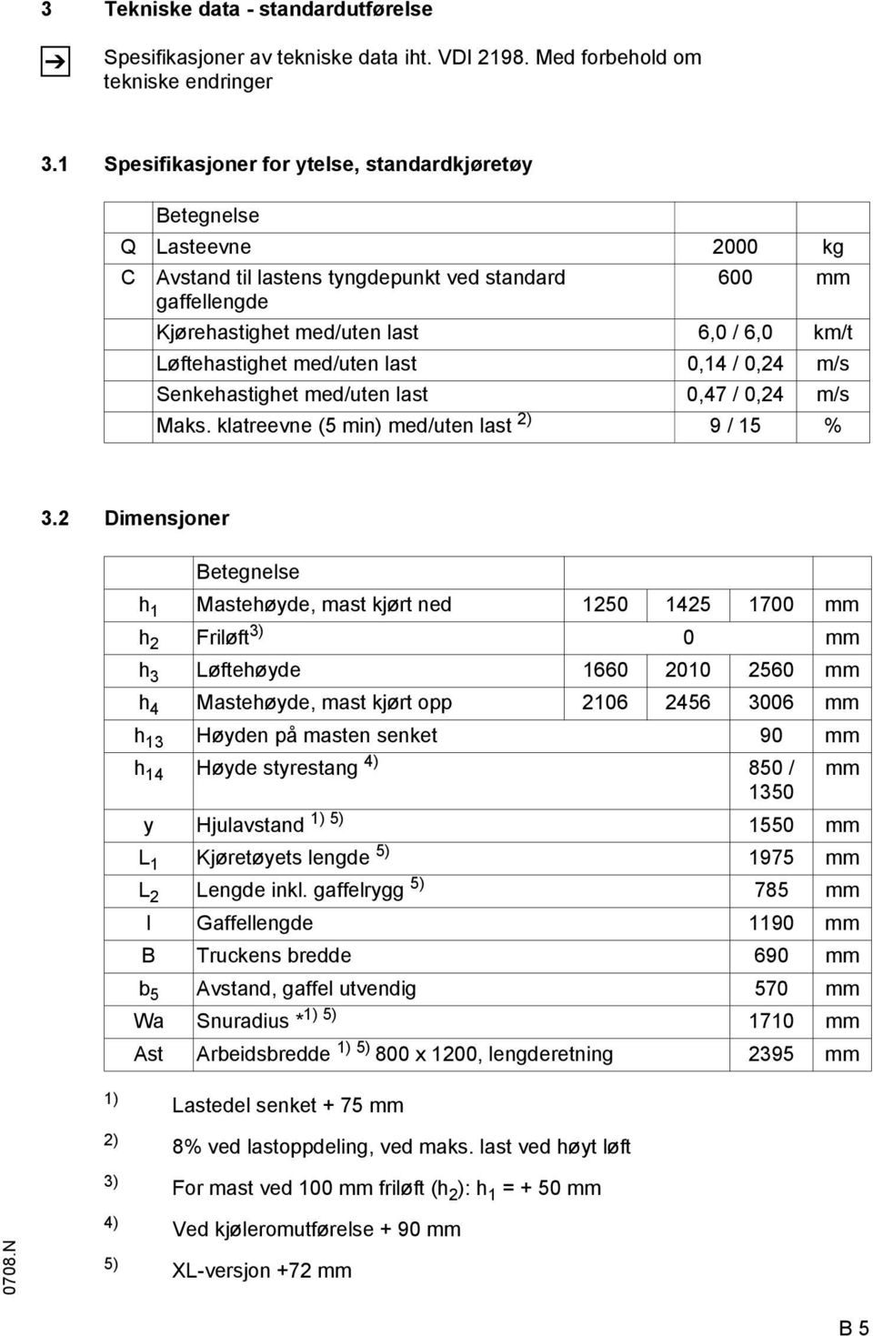 Løftehastighet med/uten last 0,14 / 0,24 m/s Senkehastighet med/uten last 0,47 / 0,24 m/s Maks. klatreevne (5 min) med/uten last 2) 9 / 15 % 3.