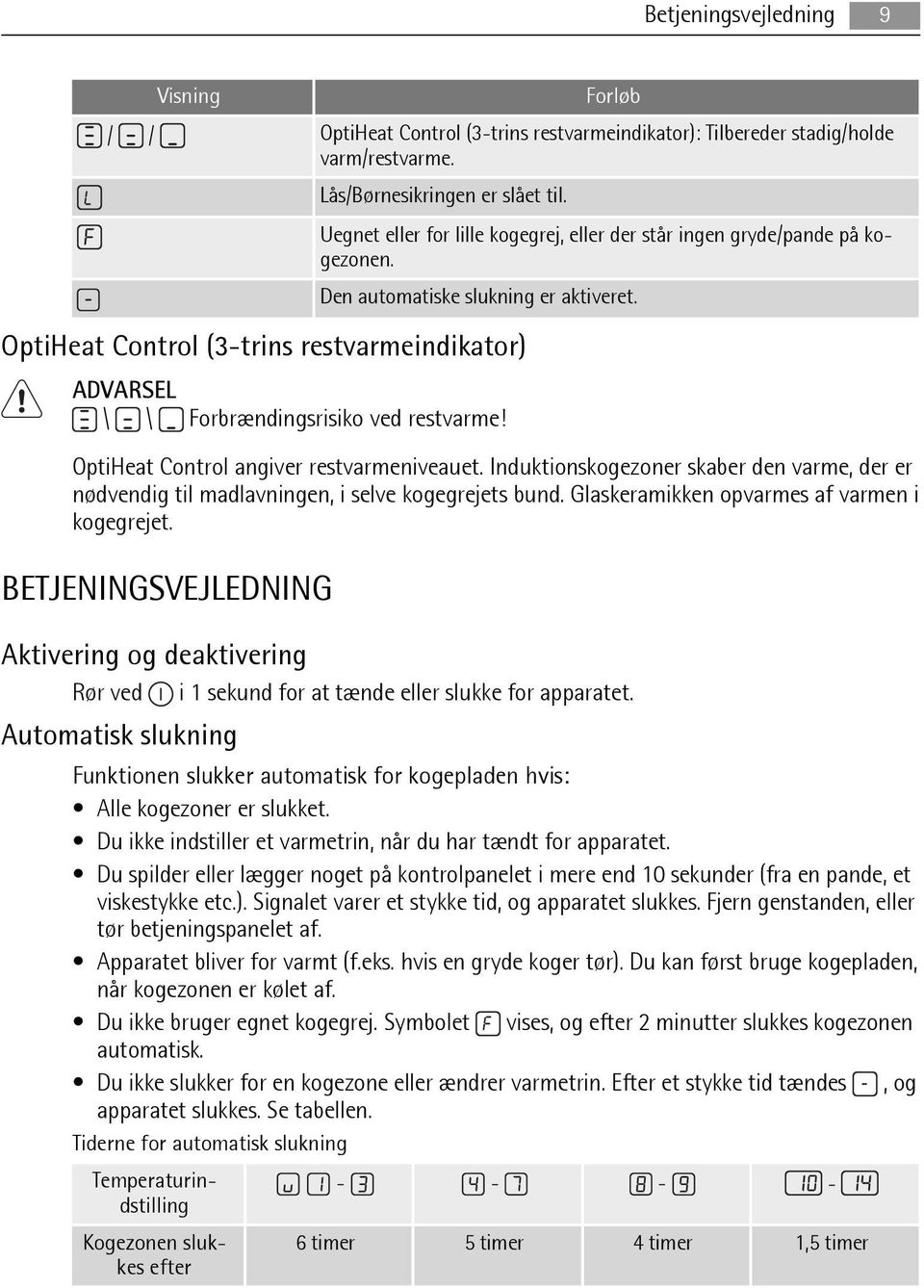 Induktionskogezoner skaber den varme, der er nødvendig til madlavningen, i selve kogegrejets bund. Glaskeramikken opvarmes af varmen i kogegrejet.