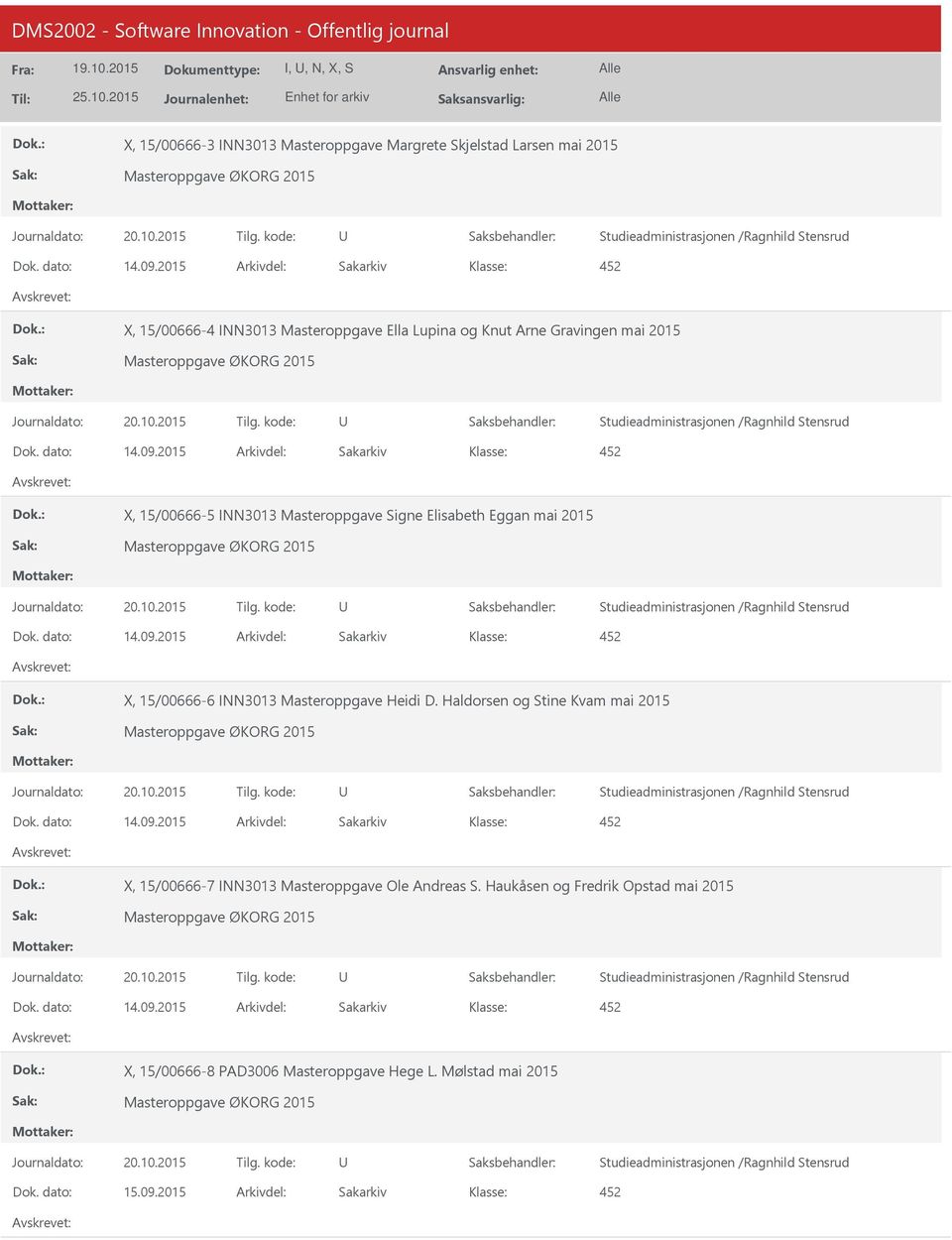 2015 Arkivdel: Sakarkiv 4 X, 15/00666-5 INN3013 Masteroppgave Signe Elisabeth Eggan mai 2015 Dok. dato: 14.09.