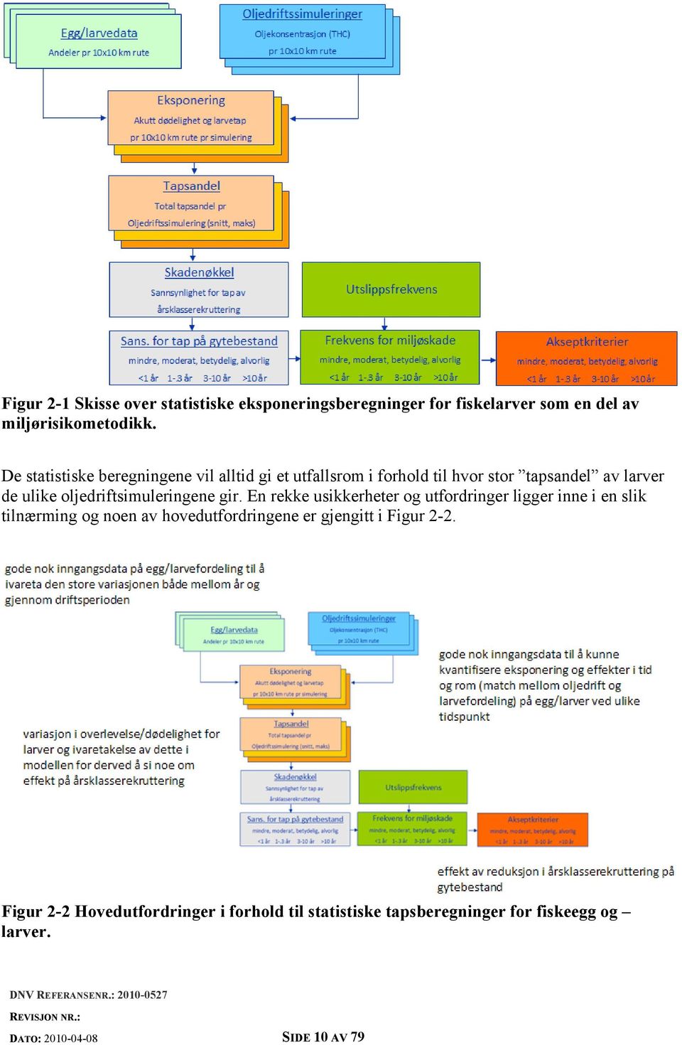 oljedriftsimuleringene gir.