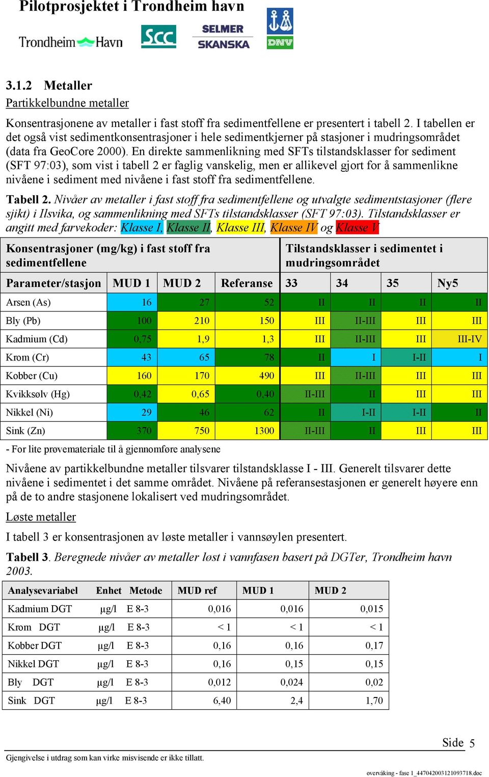 En direkte sammenlikning med SFTs tilstandsklasser for sediment (SFT 97:03), som vist i tabell 2 er faglig vanskelig, men er allikevel gjort for å sammenlikne nivåene i sediment med nivåene i fast