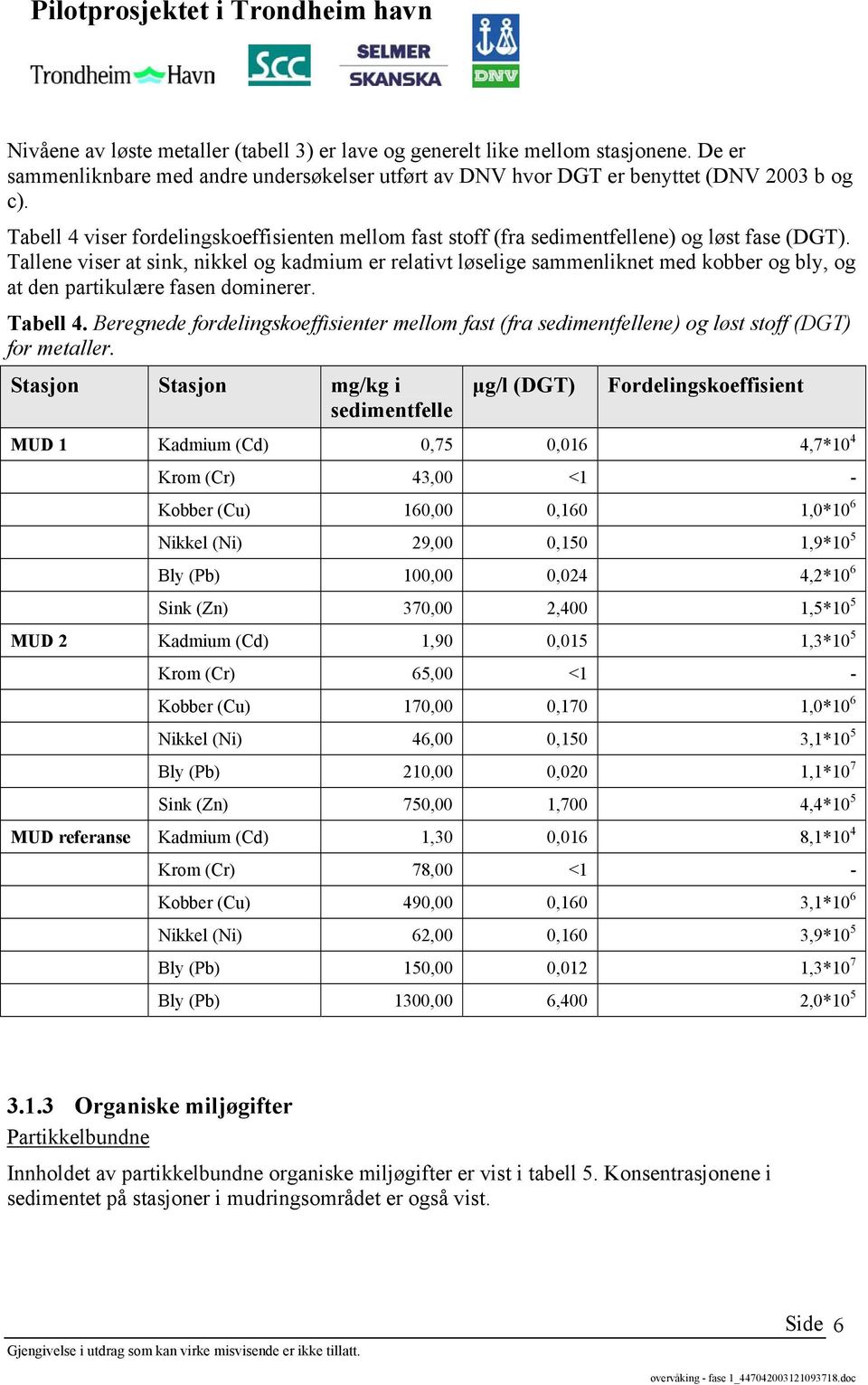 Tallene viser at sink, nikkel og kadmium er relativt løselige sammenliknet med kobber og bly, og at den partikulære fasen dominerer. Tabell 4.