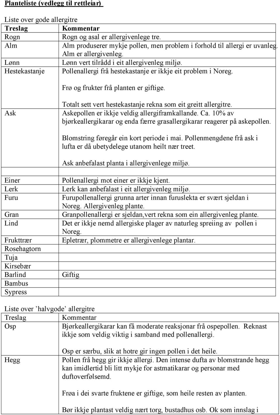 Ask Totalt sett vert hestekastanje rekna som eit greitt allergitre. Askepollen er ikkje veldig allergiframkallande. Ca. 10% av bjørkeallergikarar og enda færre grasallergikarar reagerer på askepollen.