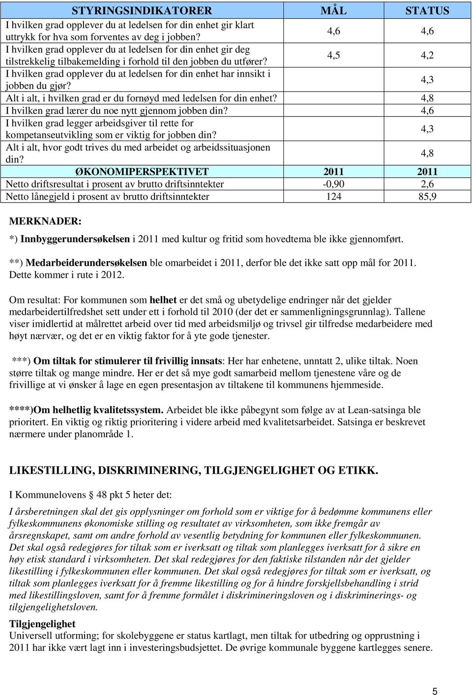 4,5 4,2 I hvilken grad opplever du at ledelsen for din enhet har innsikt i jobben du gjør? 4,3 Alt i alt, i hvilken grad er du fornøyd med ledelsen for din enhet?