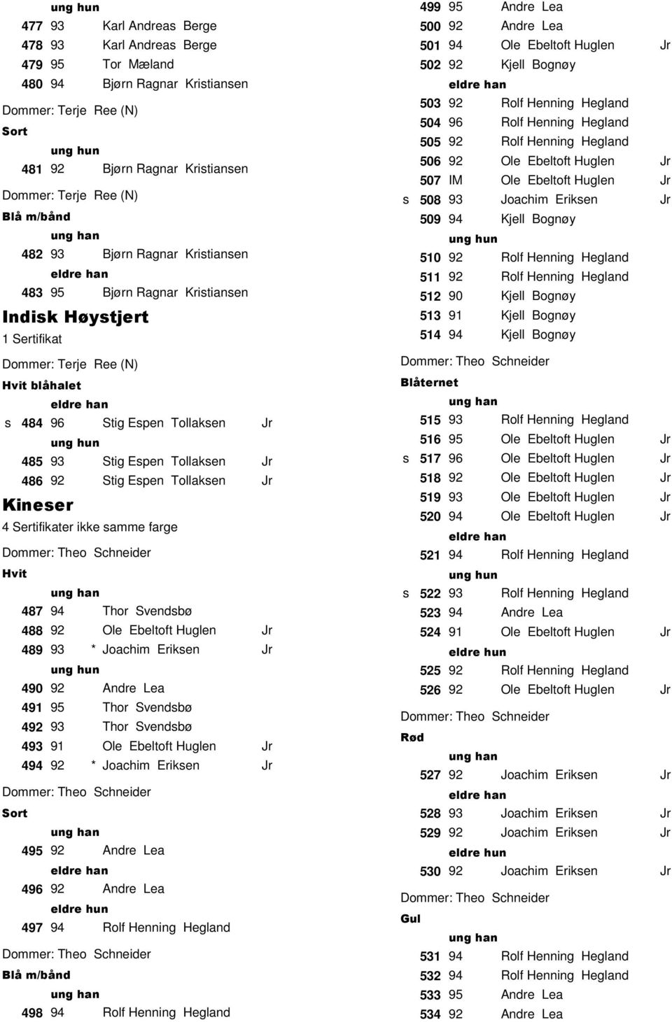 ikke amme farge Hvit 487 94 Thor Svendbø 488 92 Ole Ebeltoft Huglen Jr 489 93 * Joachim Eriken Jr 490 92 Andre Lea 491 95 Thor Svendbø 492 93 Thor Svendbø 493 91 Ole Ebeltoft Huglen Jr 494 92 *