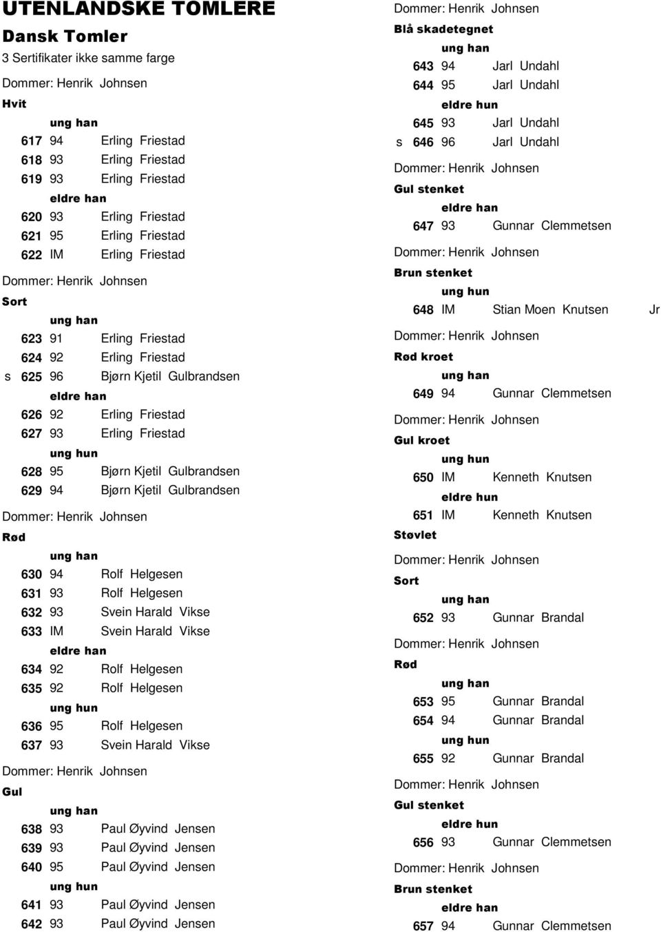 94 Bjørn Kjetil Gulbranden Dommer: Henrik Johnen Gul 630 94 Rolf Helgeen 631 93 Rolf Helgeen 632 93 Svein Harald Vike 633 IM Svein Harald Vike 634 92 Rolf Helgeen 635 92 Rolf Helgeen 636 95 Rolf