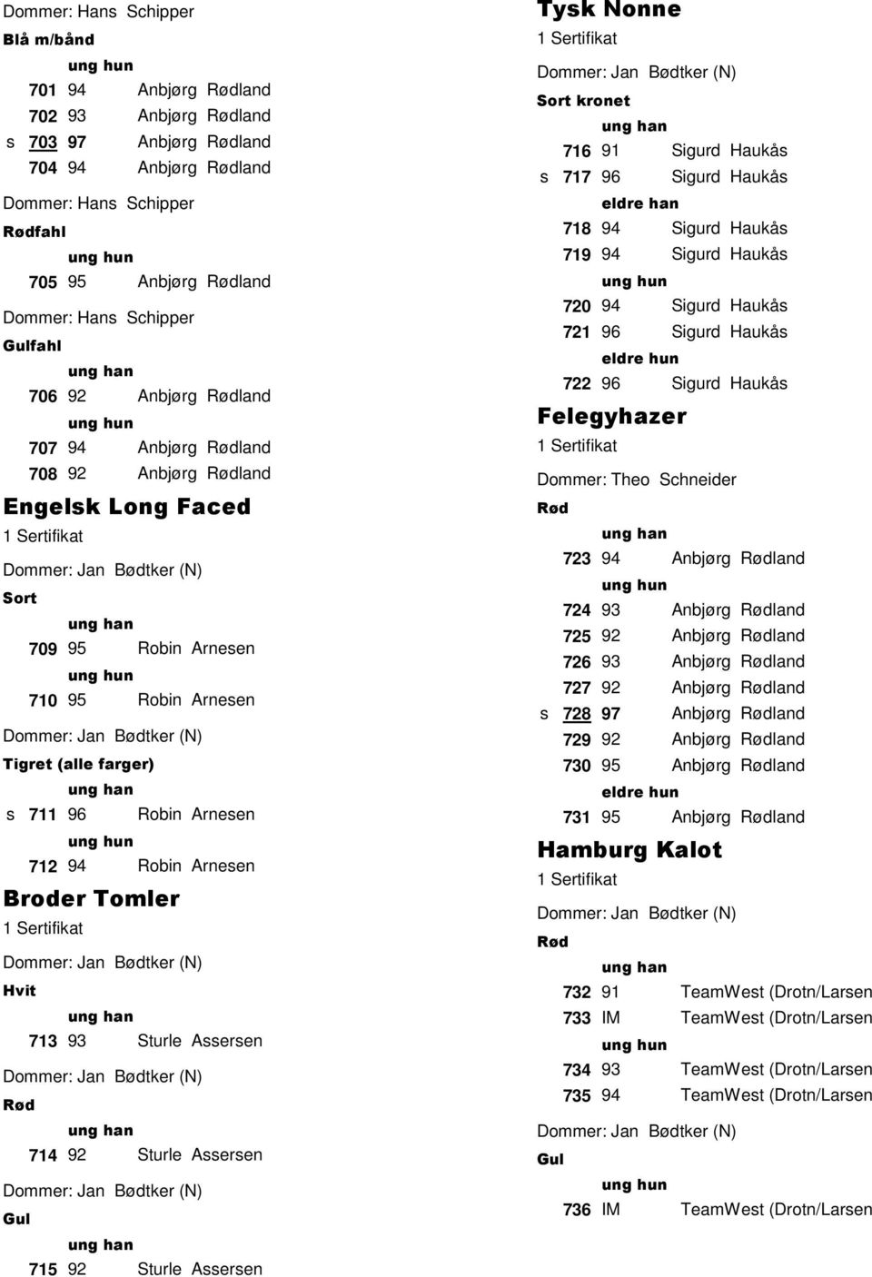 714 92 Sturle Aeren 715 92 Sturle Aeren Tyk Nonne kronet 716 91 Sigurd Haukå 717 96 Sigurd Haukå 718 94 Sigurd Haukå 719 94 Sigurd Haukå 720 94 Sigurd Haukå 721 96 Sigurd Haukå 722 96 Sigurd Haukå