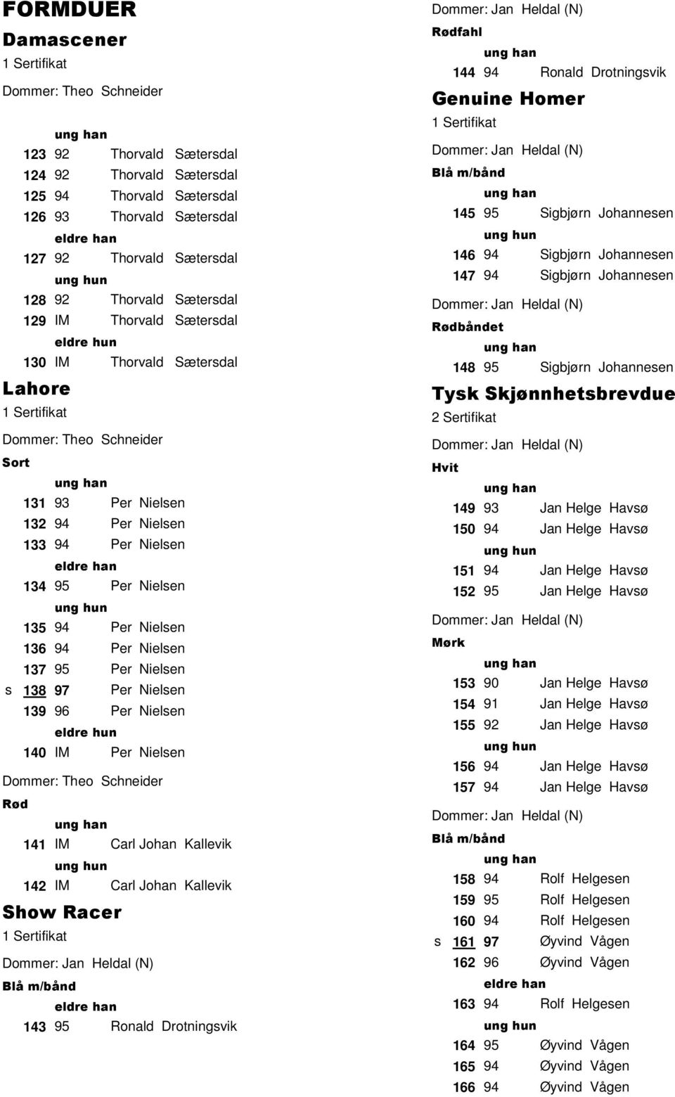 Per Nielen 141 IM Carl Johan Kallevik 142 IM Carl Johan Kallevik Show Racer 143 95 Ronald Drotningvik fahl 144 94 Ronald Drotningvik Genuine Homer 145 95 Sigbjørn Johanneen 146 94 Sigbjørn Johanneen