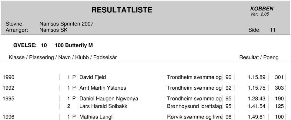 75 303 1995 1 P Daniel Haugen Ngwenya Trondheim svømme og 95 1.28.