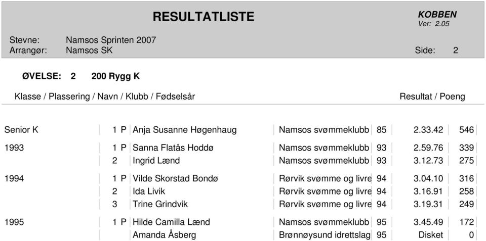 73 275 1994 1 P Vilde Skorstad Bondø Rørvik svømme og livre 94 3.04.10 316 
