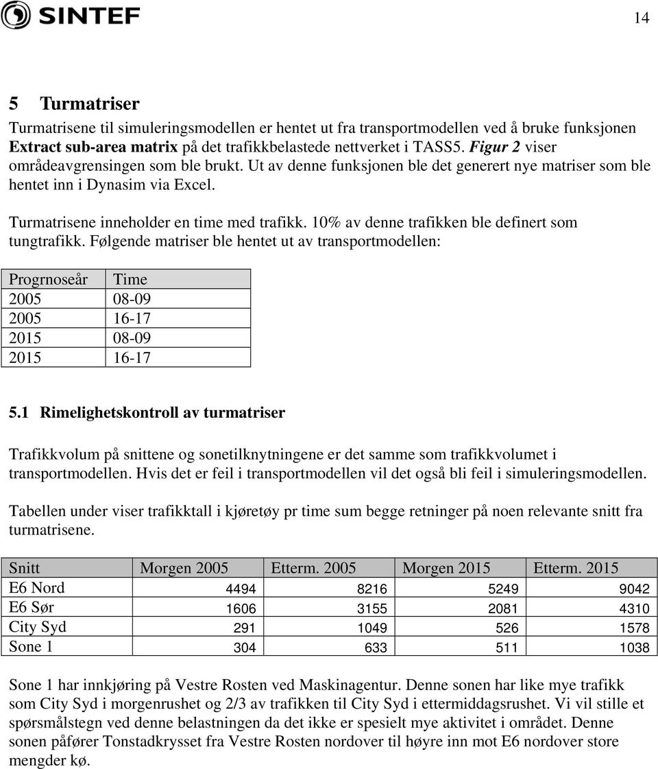 10% av denne trafikken ble definert som tungtrafikk. Følgende matriser ble hentet ut av transportmodellen: Progrnoseår Time 2005 08-09 2005 16-17 2015 08-09 2015 16-17 5.