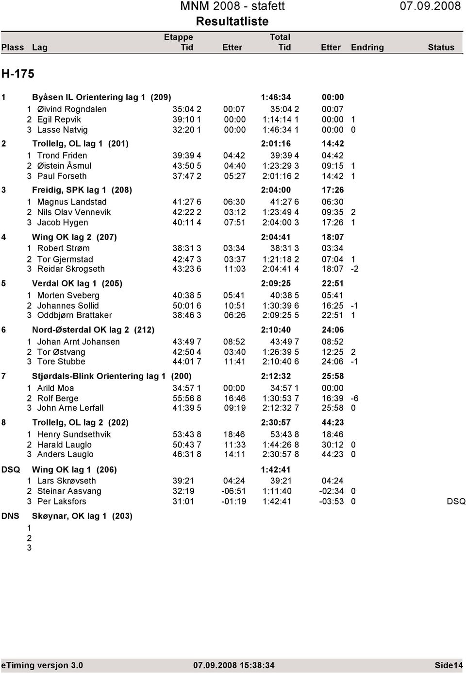 5 4:4 ::9 9:5 Paul Forseth 7:47 5:7 ::6 4:4 Freidig, SPK lag (8) :4: 7:6 Magnus Landstad 4:7 6 6: 4:7 6 6: Nils Olav Vennevik 4: : ::49 4 9:5 Jacob Hygen 4: 4 7:5 :4: 7:6 4 Wing OK lag (7) :4:4 8:7