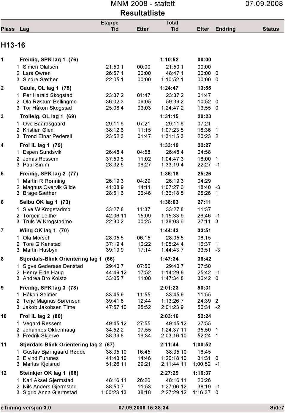 59:9 :5 Tor Håkon Skogstad 5:8 4 : :4:47 :55 Trollelg, OL lag (69) ::5 : Ove Baardsgaard 9: 6 7: 9: 6 7: Kristian Øien 8: 6 :5 :7: 5 8:6 Trond Einar Pedersli :5 :47 ::5 : 4 Frol IL lag (79) ::9 :7