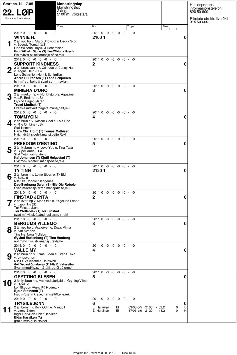 Angus Hall* (US) ene SchjørlienHenrik Schjørlien Andre H. Stensen (T) ene Schjørlien hvit m/rødt belte & svart søm + reklam : : IIERA 'ORO år, mørkbr hp v. ot isturb e. Aqualine v..r. roline* (US) Øyvind Hagen /aren Trond indbak (T) Oransje m/svart magefe,mansj,belt,rekl : : TOYCI år, brun h v.