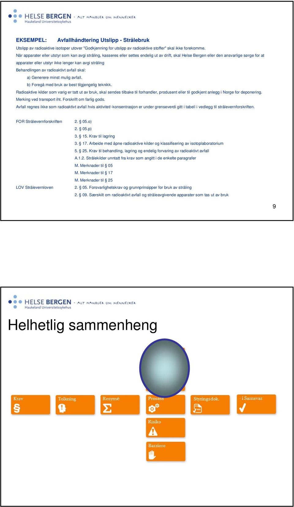 Behandlingen av radioaktivt avfall skal: a) Generere minst mulig avfall. b) Foregå med bruk av best tilgjengelig teknikk.