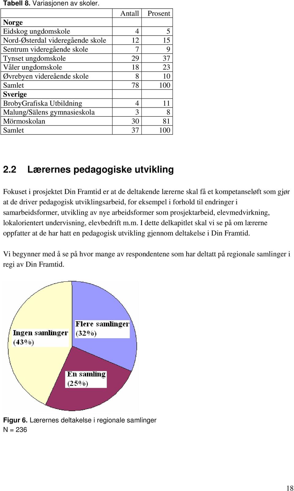 Samlet 78 100 Sverige BrobyGrafiska Utbildning 4 11 Malung/Sälens gymnasieskola 3 8 Mörmoskolan 30 81 Samlet 37 100 2.