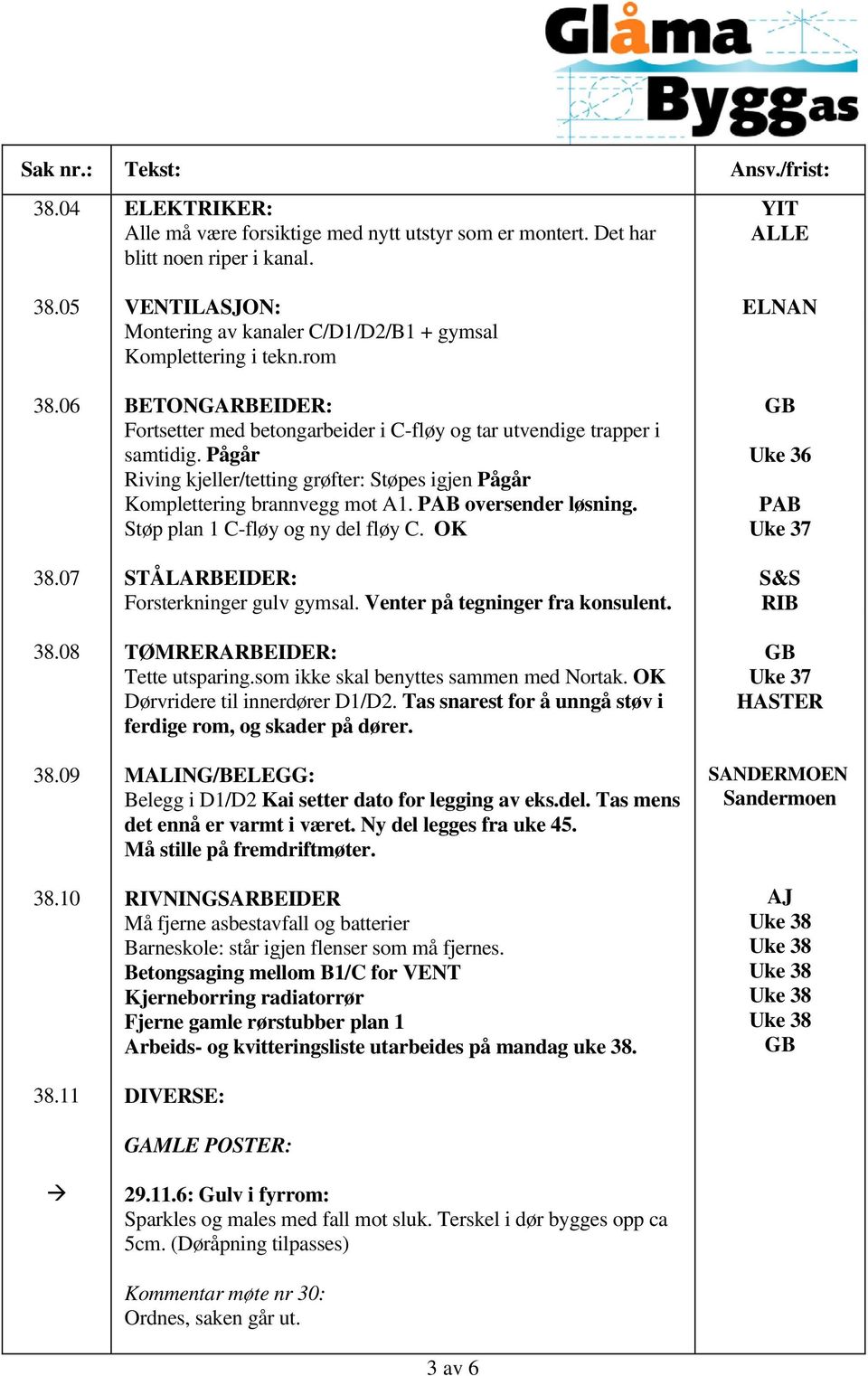 Pågår Riving kjeller/tetting grøfter: Støpes igjen Pågår Komplettering brannvegg mot A1. PAB oversender løsning. Støp plan 1 C-fløy og ny del fløy C. OK STÅLARBEIDER: Forsterkninger gulv gymsal.