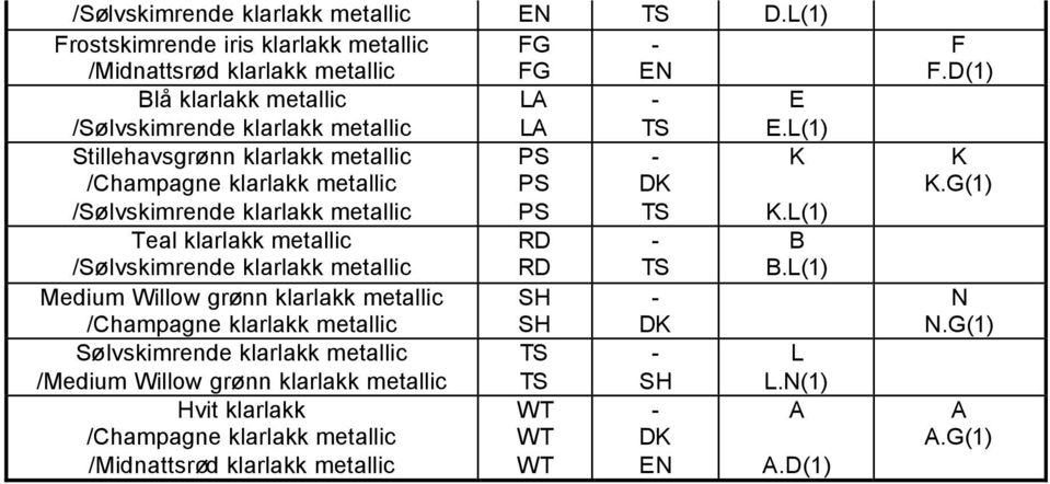 L(1) Stillehavsgrønn klarlakk metallic PS - K /Champagne klarlakk metallic PS DK /Sølvskimrende klarlakk metallic PS TS K.