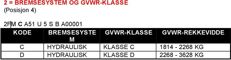 GVWR-KLASSE GVWR-REKKEVIDDE M C HYDRAULISK