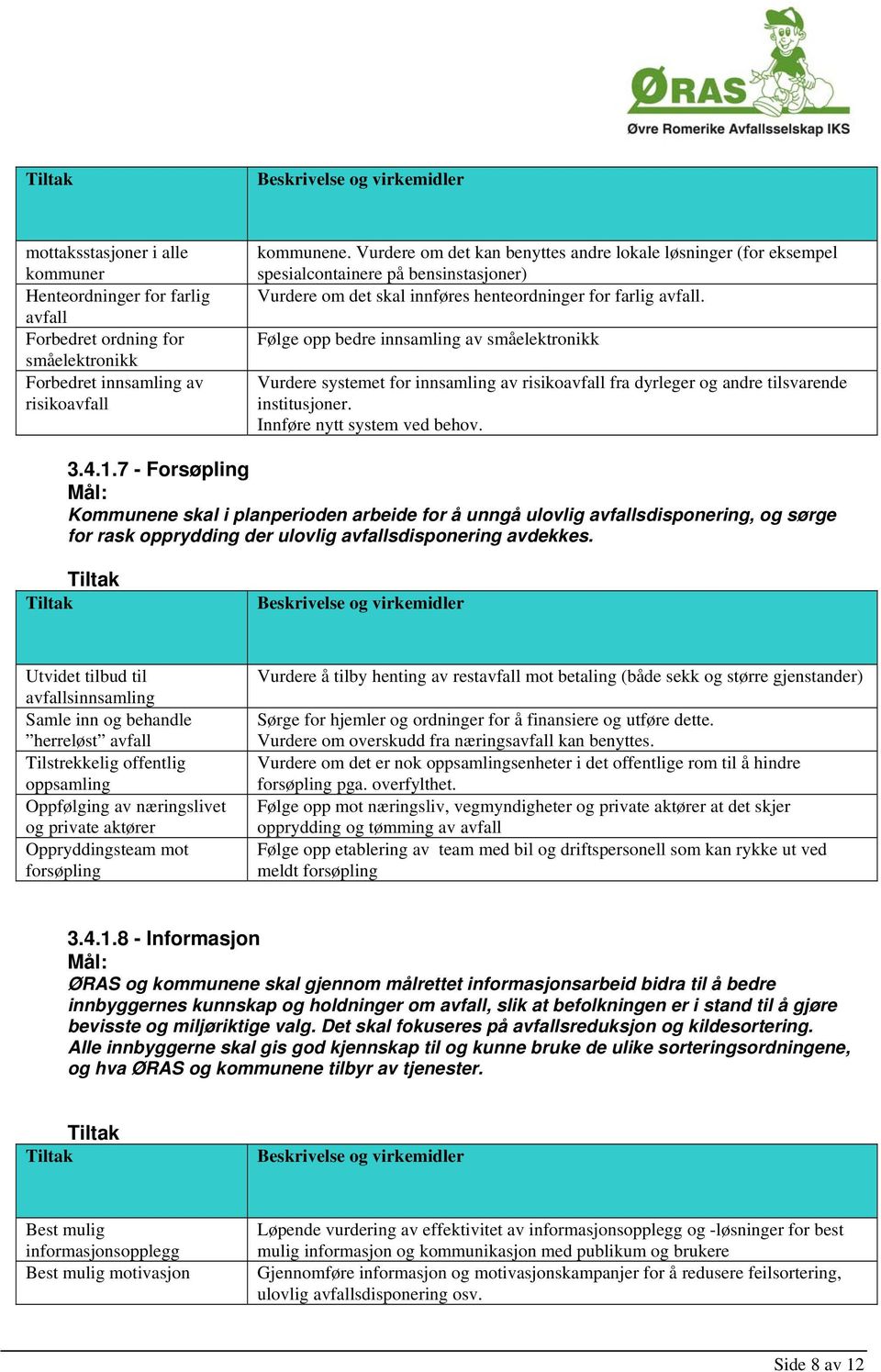 Følge opp bedre innsamling av småelektronikk Vurdere systemet for innsamling av risikoavfall fra dyrleger og andre tilsvarende institusjoner. Innføre nytt system ved behov. 3.4.1.