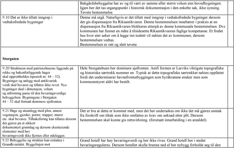 Naturligvis er det tillatt med inngrep i vedtaksfredede bygninger dersom det gis dispensasjon fra Riksantikvaren.