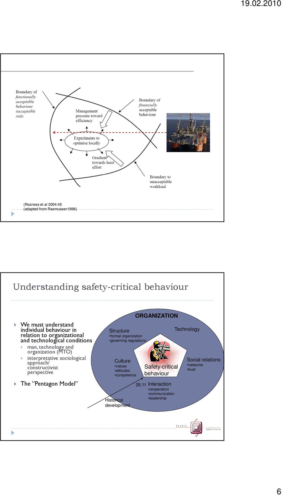 technology and organization (MTO) interpretative sociological approach/ constructivist Safety-critical perspective behaviour Culture values