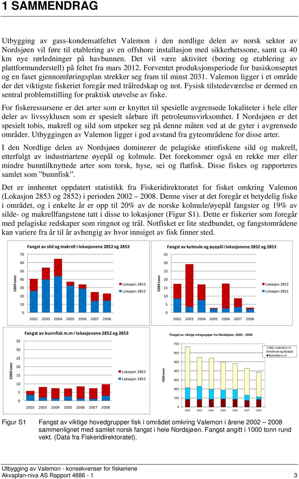 Forventet produksjonsperiode for basiskonseptet og en faset gjennomføringsplan strekker seg fram til minst 2031. Valemon ligger i et område der det viktigste fiskeriet foregår med trålredskap og not.