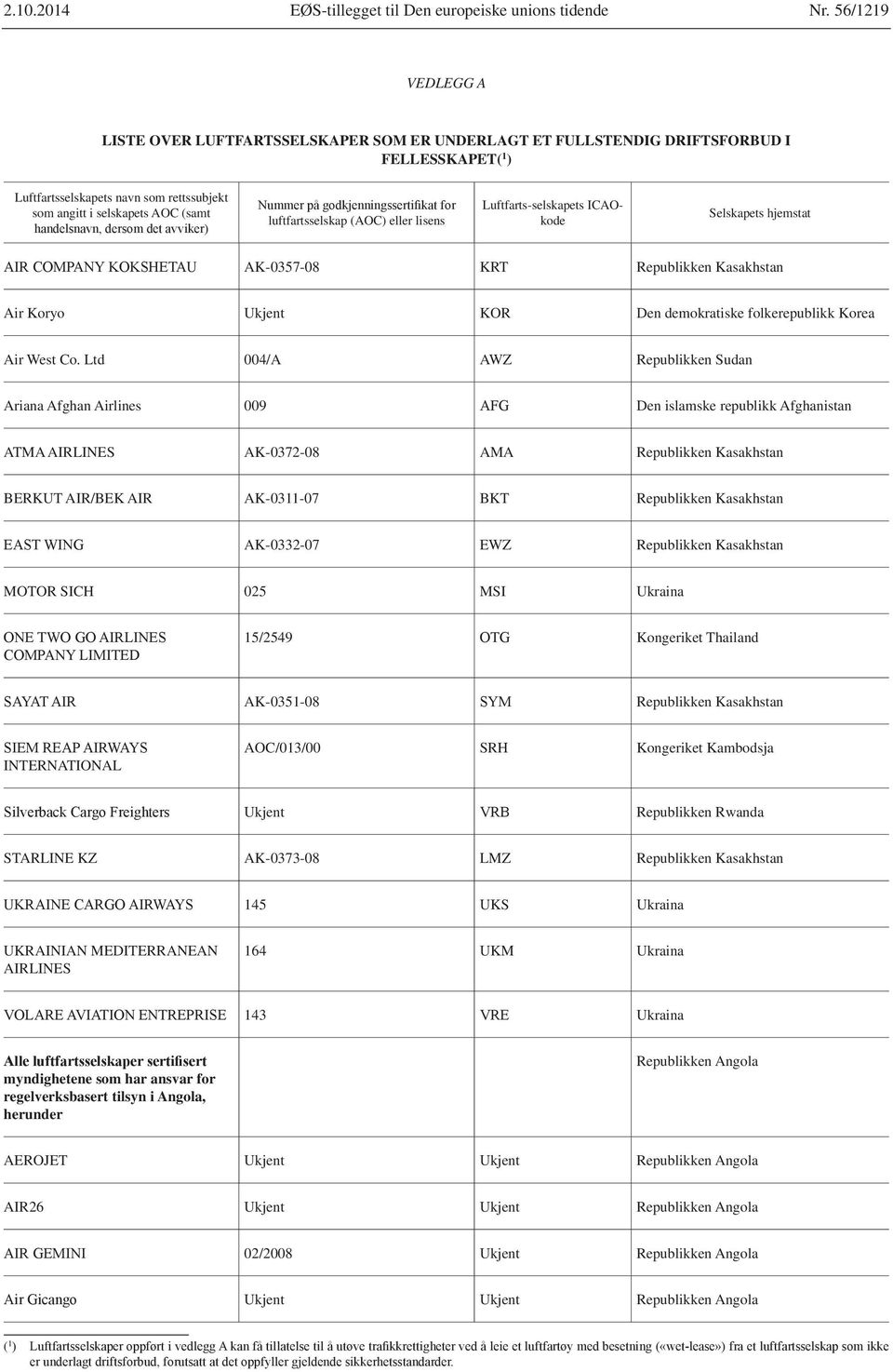 luftfartsselskap (AOC) eller lisens Luftfarts-selskapets ICAOkode Selskapets hjemstat AK-0357-08 KRT Republikken Kasakhstan Air Koryo Ukjent KOR Den demokratiske folkerepublikk Korea Air West Co.