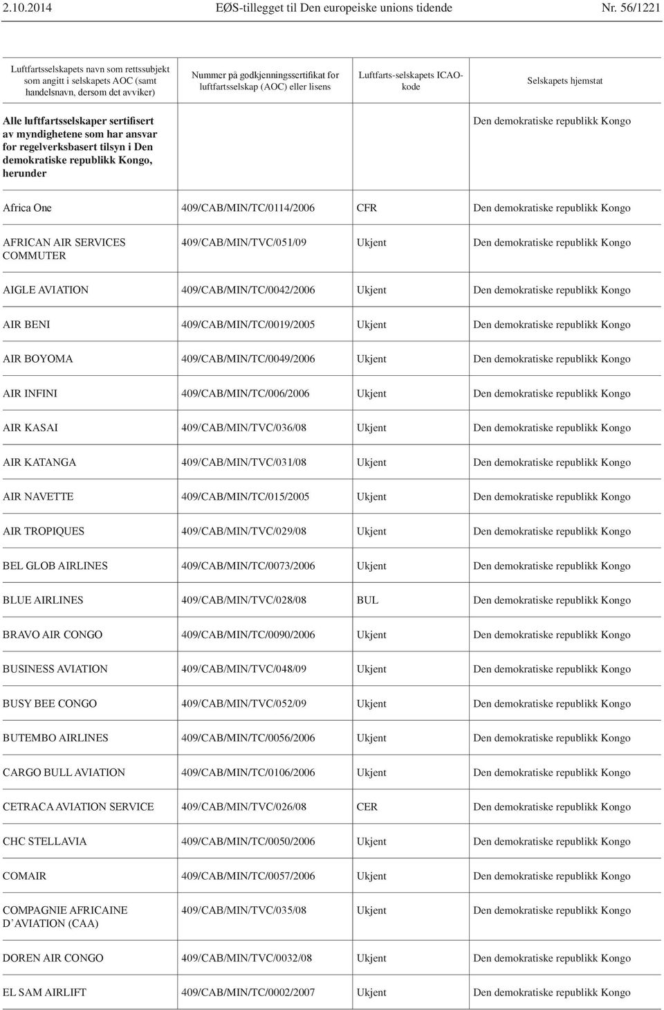 ansvar for regelverksbasert tilsyn i Den demokratiske republikk Kongo, herunder Den demokratiske republikk Kongo 409/CAB/MIN/TC/0114/2006 CFR Den demokratiske republikk Kongo COMMUTER Ukjent Den