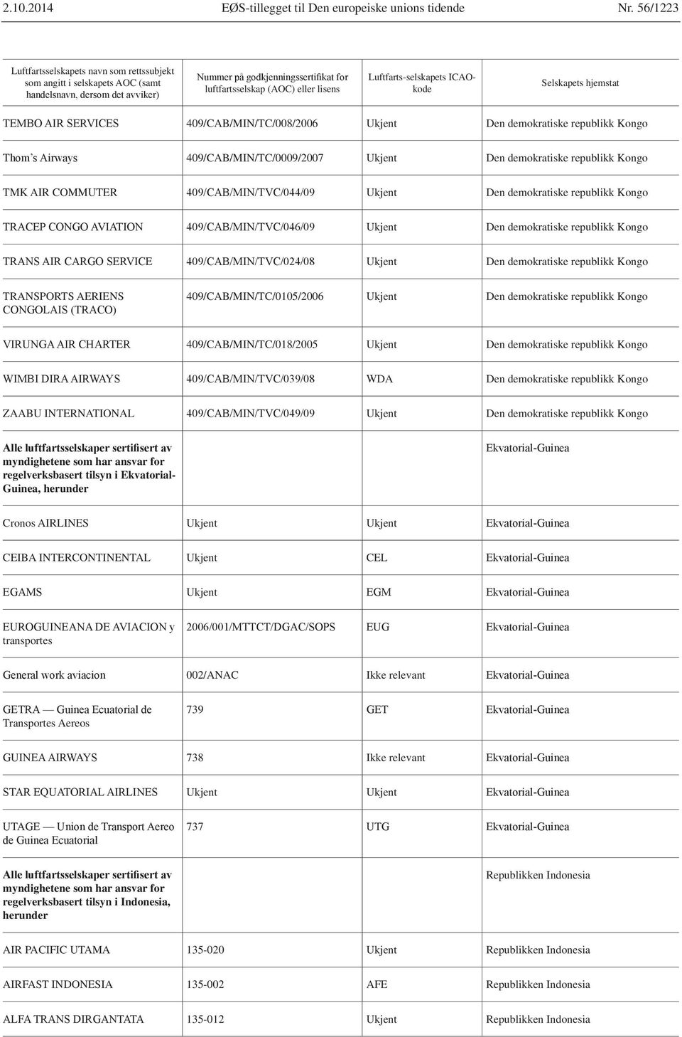 Ukjent Den demokratiske republikk Kongo 409/CAB/MIN/TC/0009/2007 Ukjent Den demokratiske republikk Kongo TMK AIR COMMUTER Ukjent Den demokratiske republikk Kongo Ukjent Den demokratiske republikk