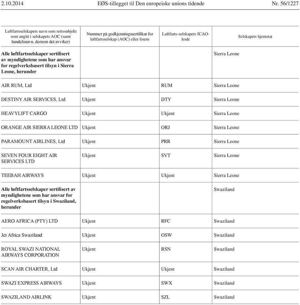 myndighetene som har ansvar for regelverksbasert tilsyn i Sierra Leone, herunder Sierra Leone Ukjent RUM Sierra Leone Ukjent Sierra Leone Ukjent Ukjent Sierra Leone Ukjent ORJ