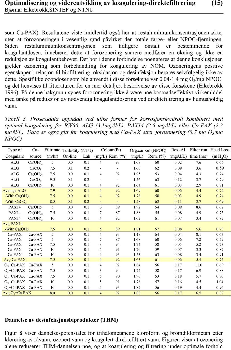 Det bør i denne forbindelse poengteres at denne konklusjonen gjelder ozonering som forbehandling for koagulering av NOM.