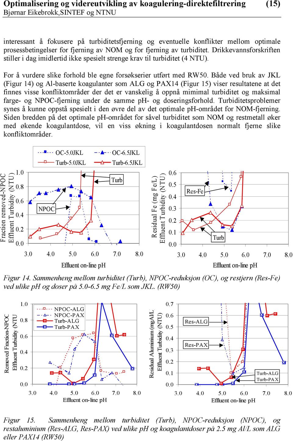Både ved bruk av JKL (Figur 14) og Al-baserte koagulanter som ALG og PAX14 (Figur 15) viser resultatene at det finnes visse konfliktområder der det er vanskelig å oppnå mimimal turbiditet og maksimal