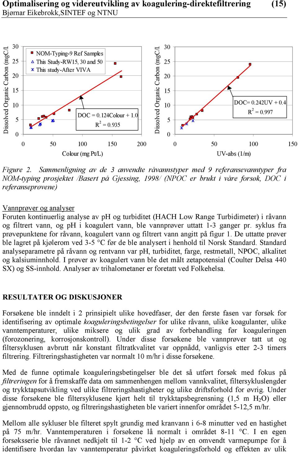 Sammenligning av de 3 anvendte råvannstyper med 9 referansevanntyper fra NOM-typing prosjektet /Basert på Gjessing, 1998/ (NPOC er brukt i våre forsøk, DOC i referanseprøvene) Vannprøver og analyser