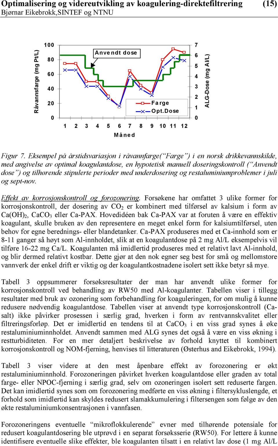 stipulerte perioder med underdosering og restaluminiumproblemer i juli og sept-nov. Effekt av korrosjonskontroll og forozonering.