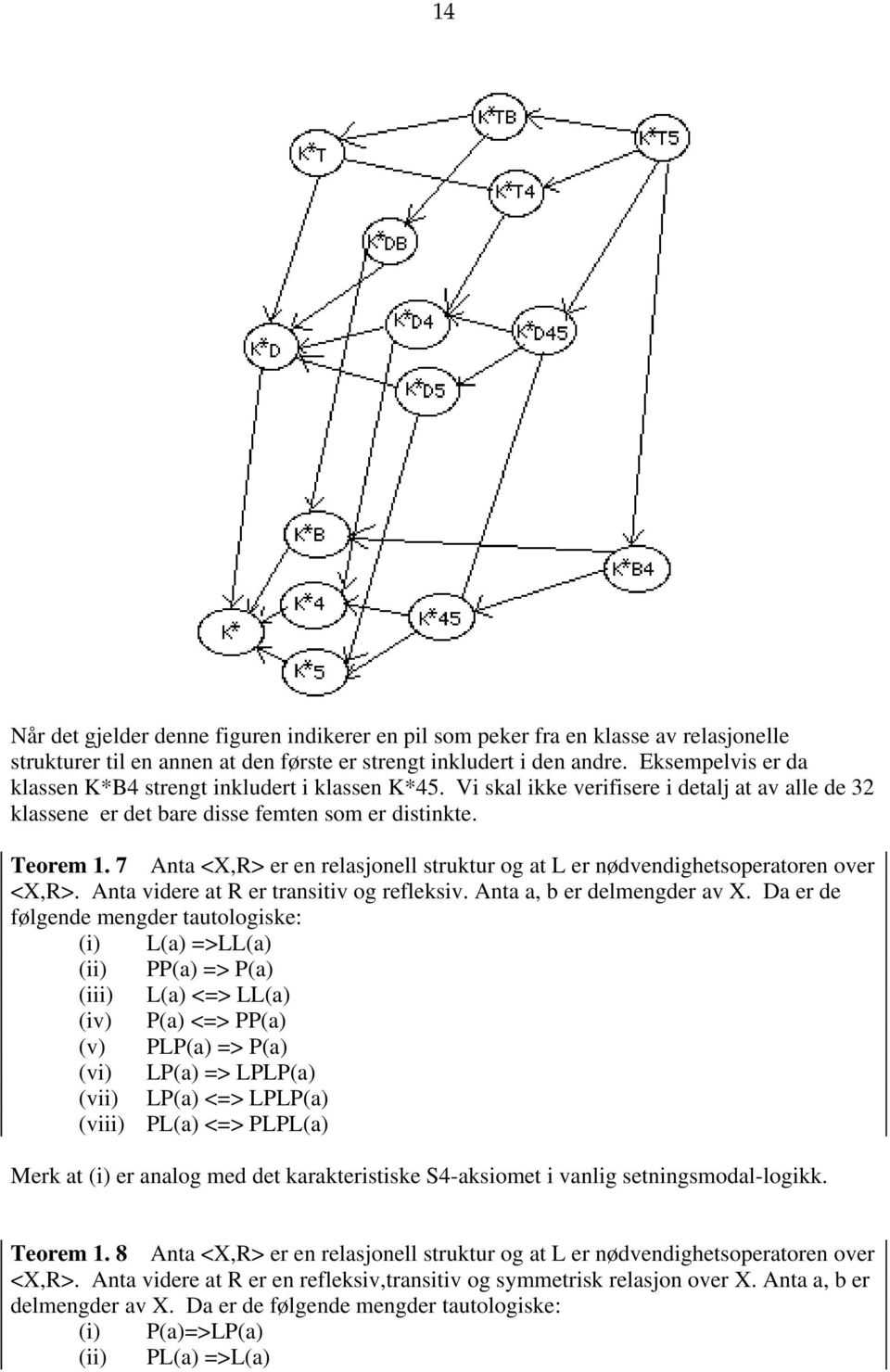 7 Anta <X,R> er en relasjonell struktur og at L er nødvendighetsoperatoren over <X,R>. Anta videre at R er transitiv og refleksiv. Anta a, b er delmengder av X.