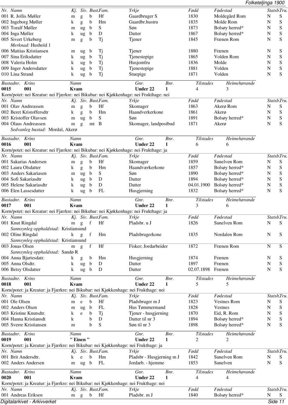 Merknad: Hushold 1 006 Mattias Kristiansen m ug b Tj Tjener 1880 Frænen N S 007 Sina Eriksdatter k ug b Tj Tjenestepige 1865 Volden Rom N S 008 Valeria Holm k ug b Tj Husjomfru 1836 Molde N S 009