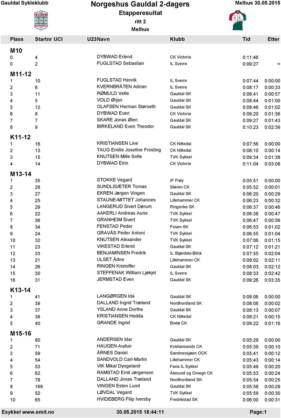 0:08:44 0:01:00 5 12 OLAFSEN Herman Størseth 0:08:46 0:01:02 6 8 DYBWAD Even 0:09:20 0:01:36 7 7 SKARE Jonas Øien 0:09:27 0:01:43 8 9 BIRKELAND Even Theodor 0:10:23 0:02:39 K11-12 1 16 KRISTIANSEN