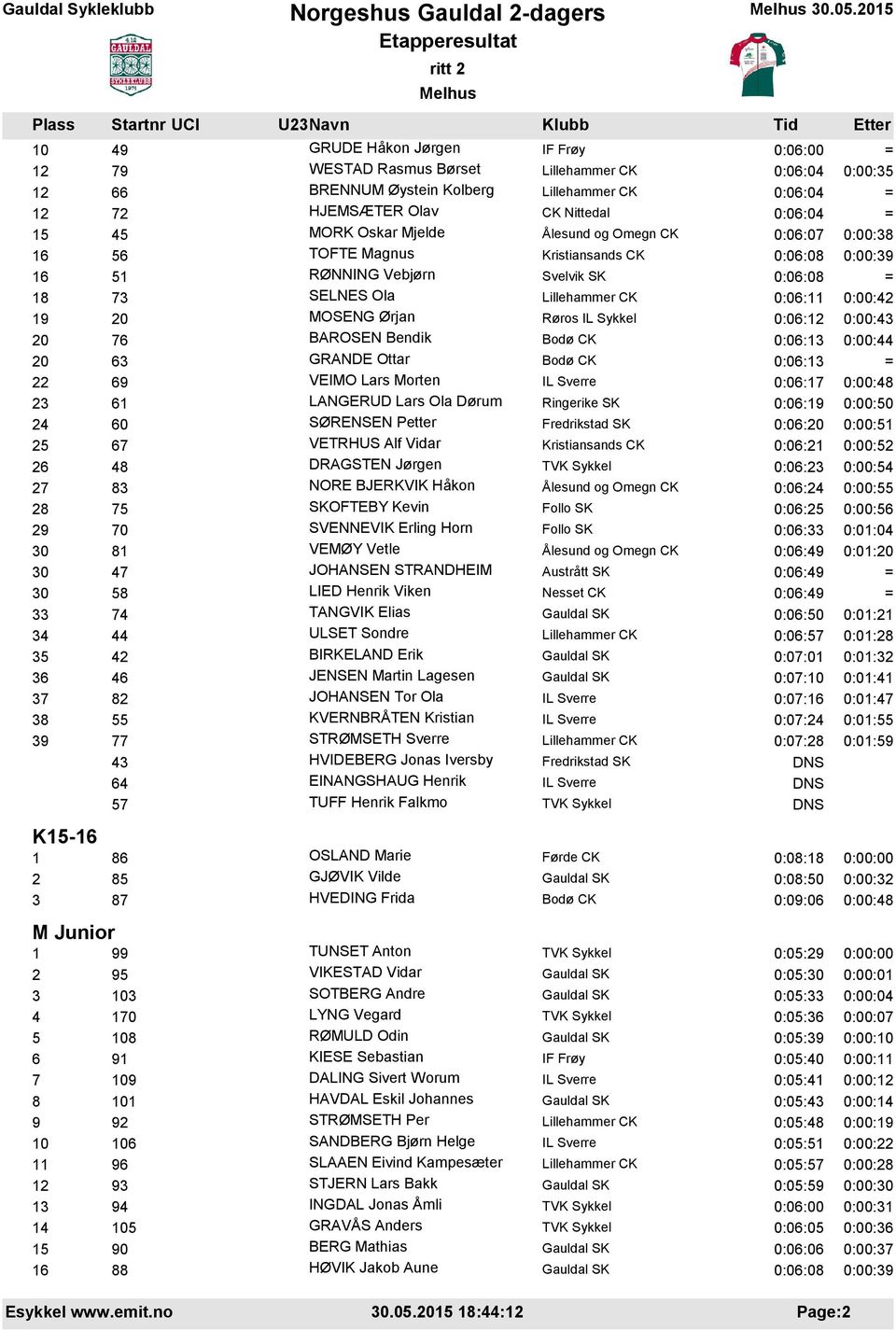 TOFTE Magnus 0:06:08 0:00:39 16 51 RØNNING Vebjørn Svelvik SK 0:06:08 = 18 73 SELNES Ola 0:06:11 0:00:42 19 20 MOSENG Ørjan Røros IL Sykkel 0:06:12 0:00:43 20 76 BAROSEN Bendik 0:06:13 0:00:44 20 63