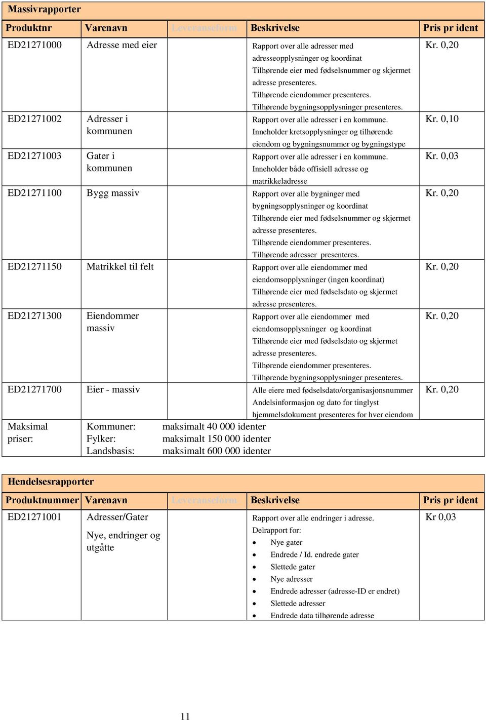 Tilhørende bygningsopplysninger presenteres. Rapport over alle adresser i en kommune.