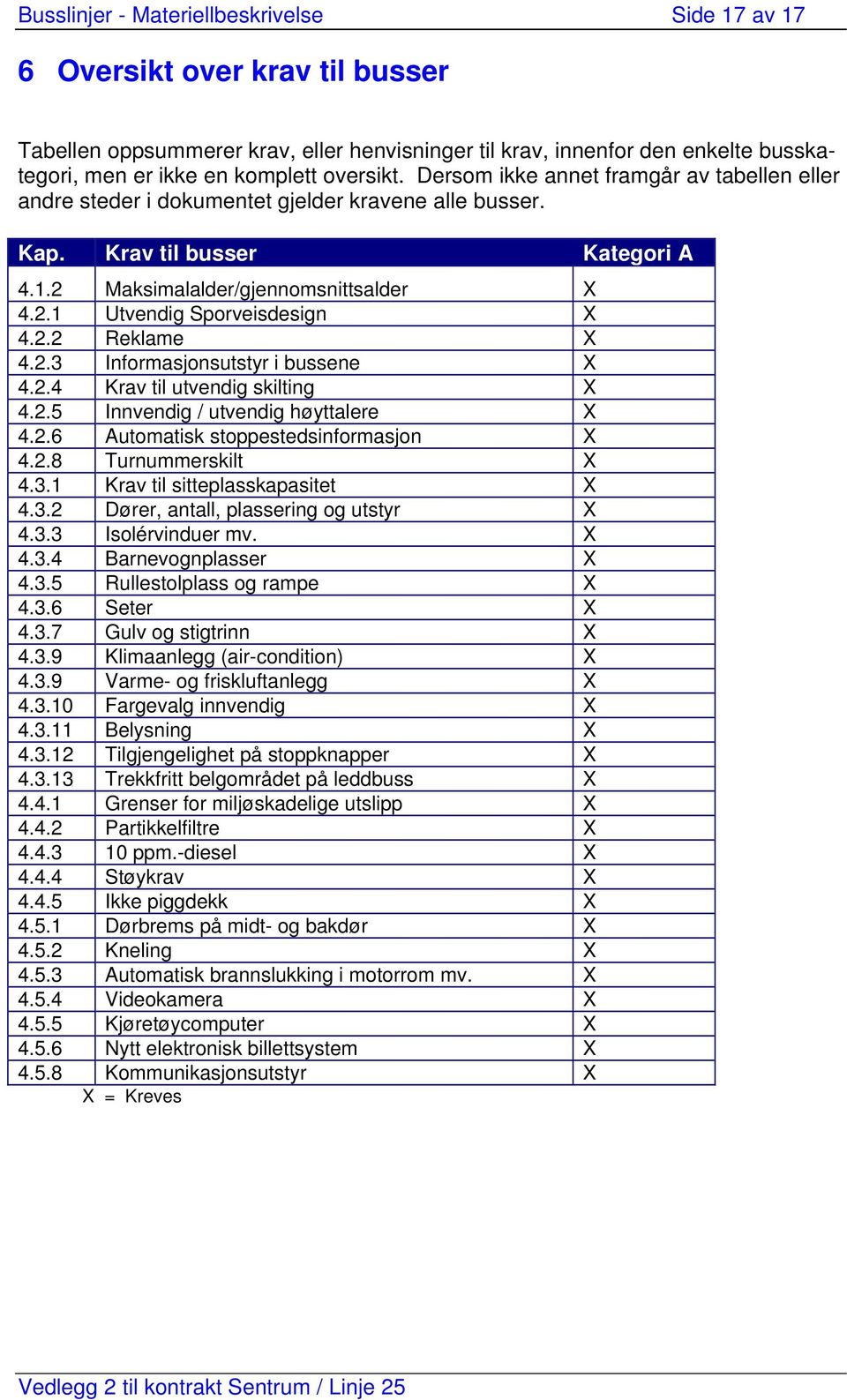 2.2 Reklame X 4.2.3 Informasjonsutstyr i bussene X 4.2.4 Krav til utvendig skilting X 4.2.5 Innvendig / utvendig høyttalere X 4.2.6 Automatisk stoppestedsinformasjon X 4.2.8 Turnummerskilt X 4.3.1 Krav til sitteplasskapasitet X 4.