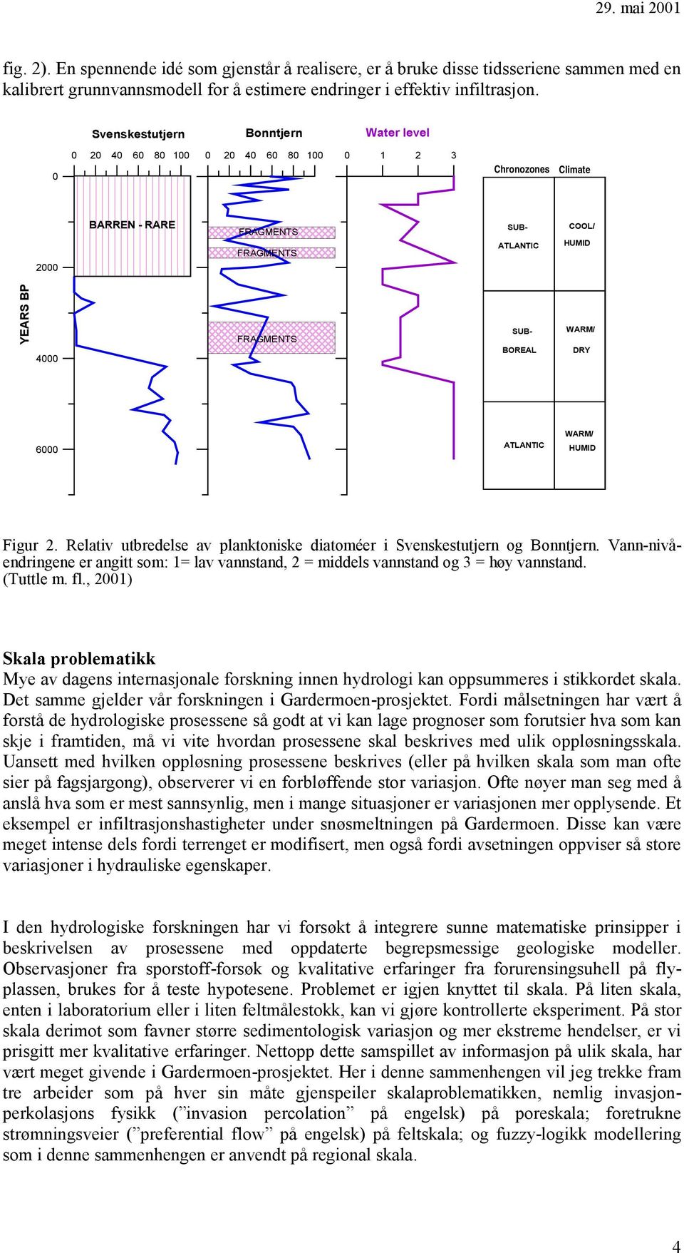 BOREAL WARM/ DRY 6000 ATLANTIC WARM/ HUMID Figur 2. Relativ utbredelse av planktoniske diatoméer i Svenskestutjern og Bonntjern.