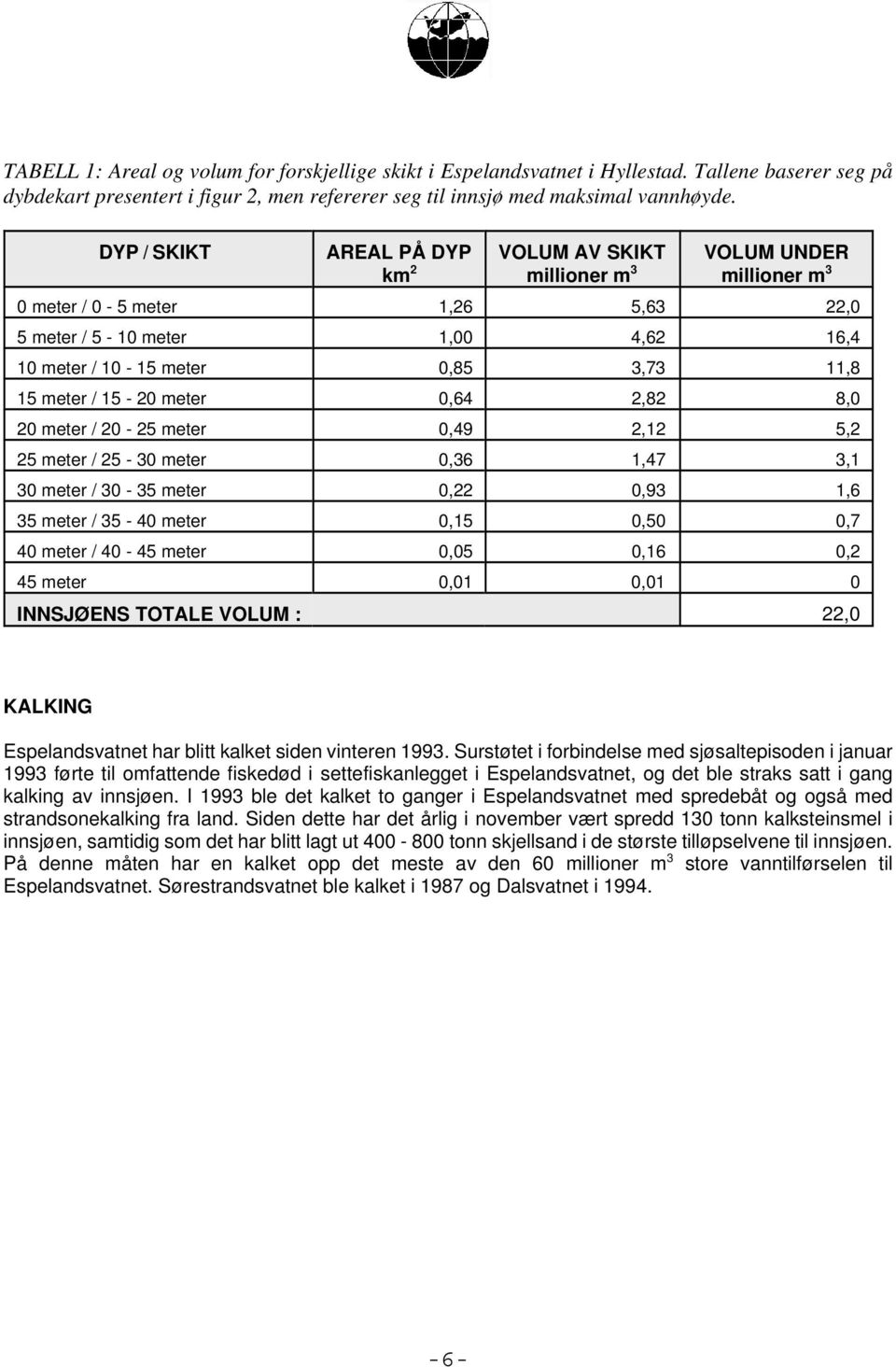 meter / 15-20 meter 0,64 2,82 8,0 20 meter / 20-25 meter 0,49 2,12 5,2 25 meter / 25-30 meter 0,36 1,47 3,1 30 meter / 30-35 meter 0,22 0,93 1,6 35 meter / 35-40 meter 0,15 0,50 0,7 40 meter / 40-45