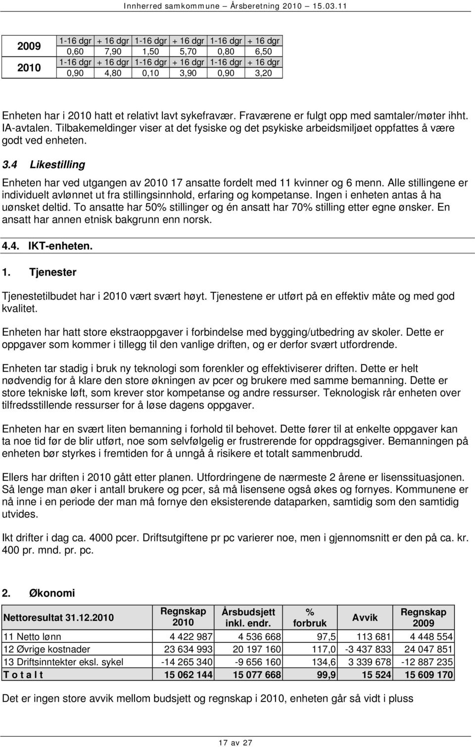 Alle stillingene er individuelt avlønnet ut fra stillingsinnhold, erfaring og kompetanse. Ingen i enheten antas å ha uønsket deltid.