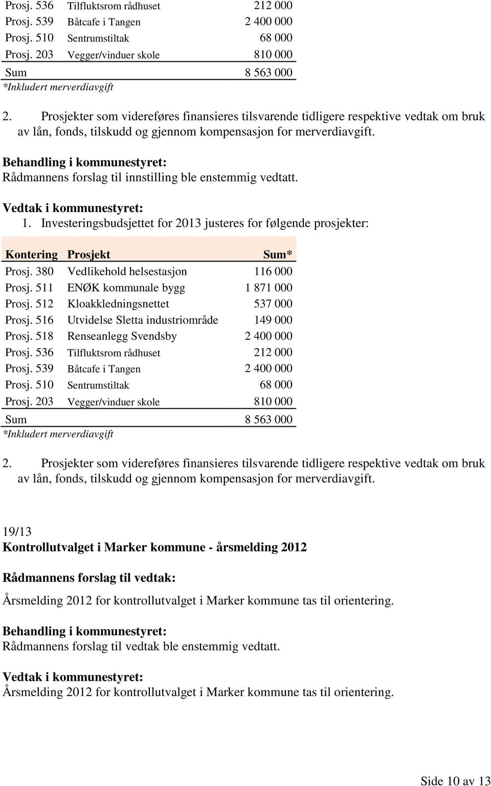 Investeringsbudsjettet for 2013 justeres for følgende prosjekter: Kontering Prosjekt Sum* Prosj. 380 Vedlikehold helsestasjon 116 000 Prosj. 511 ENØK kommunale bygg 1 871 000 Prosj.