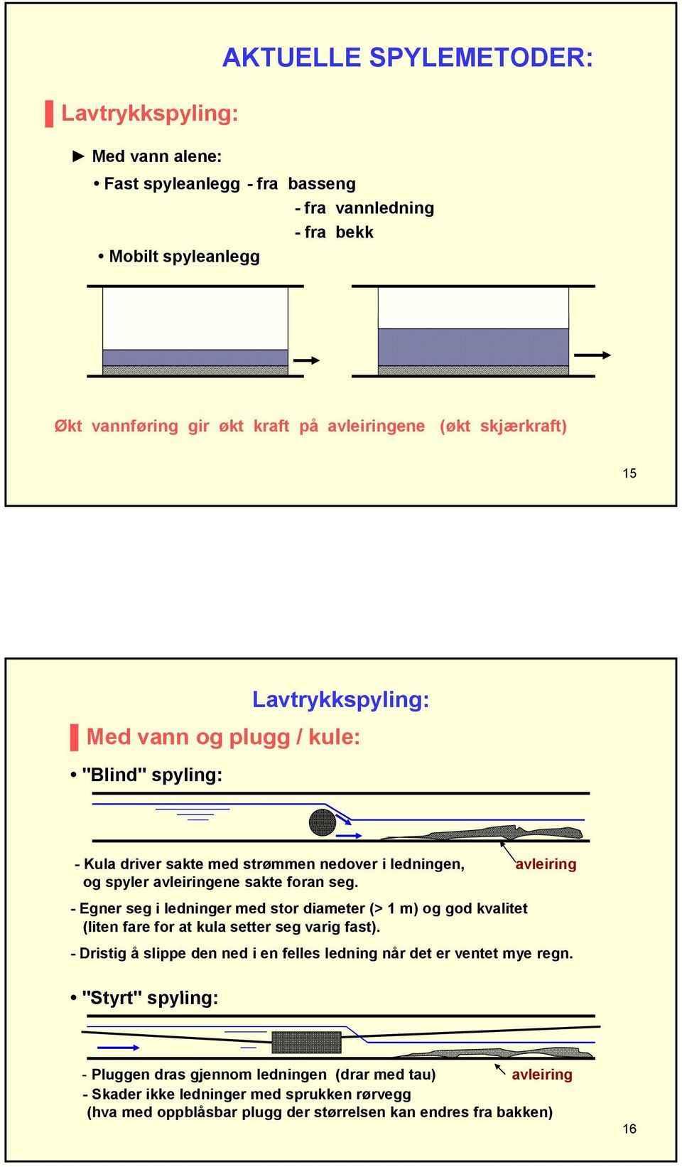 - Egner seg i ledninger med stor diameter (> 1 m) og god kvalitet (liten fare for at kula setter seg varig fast).